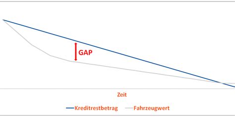 Autoleasing Ratgeber Alles Was Du Wissen Musst Tipps Vom Marktf Hrer