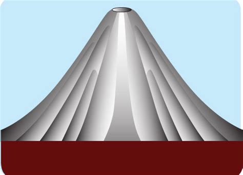 Types of volcano - British Geological Survey