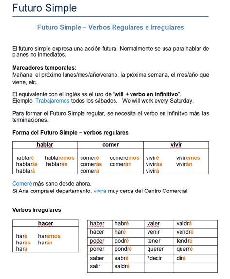 Spanish Future Tense Chart