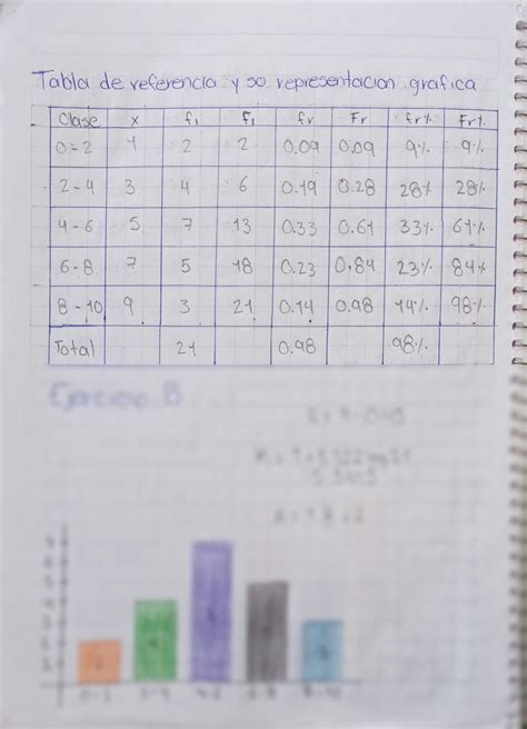 Solution Tablas De Frecuencias Y Gr Ficas Studypool