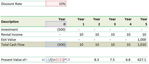 Npv Calculation In Excel Why The Numbers Do Not Match Feasibilitypro