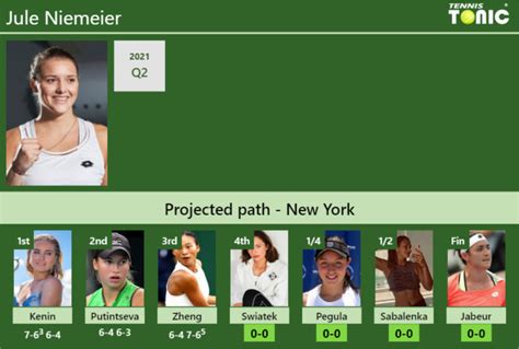 Updated R Prediction H H Of Jule Niemeier S Draw Vs Swiatek