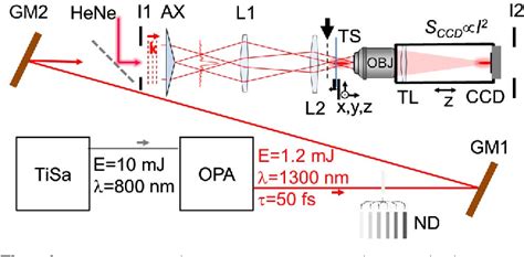 Figure From Millijoule Femtosecond Micro Bessel Beams For Ultra High