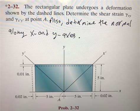 Solved Determine The Shear Strain And At Point