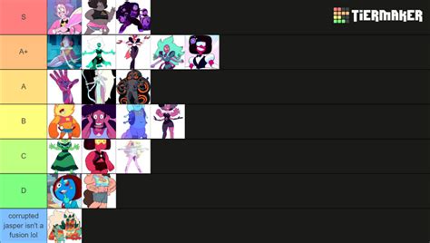 All fusions tier list | Fandom