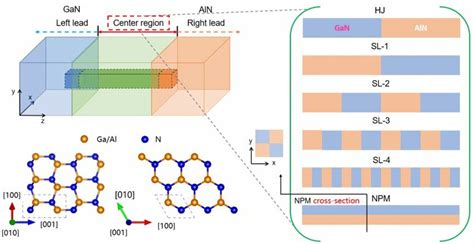 Left Schematic Of Non Equilibrium Green S Function NEGF Calculation