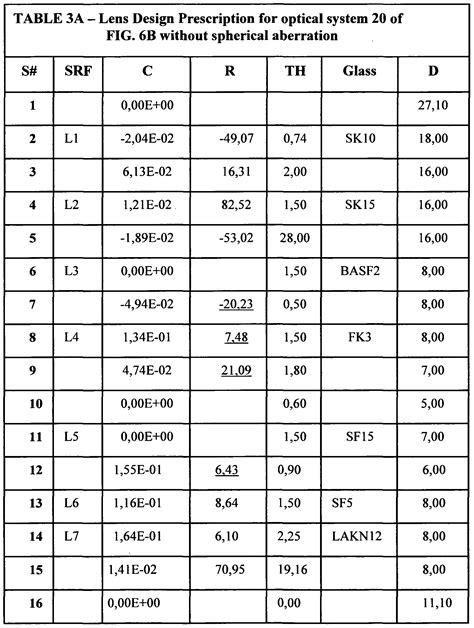 Contact Lens Power Chart / Toric Conversion : contact lens best price ...