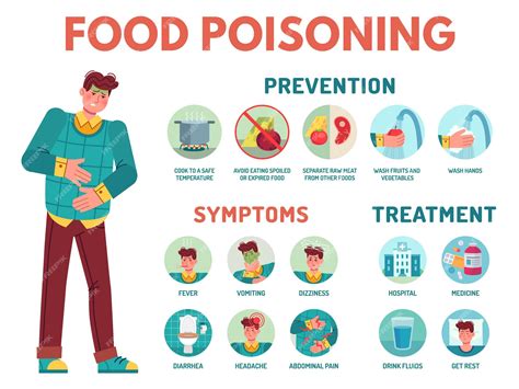 Premium Vector | Food poisoning symptoms. Stomach ache, preventing