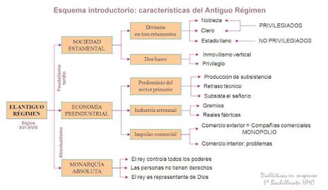 El Mundo Contemporáneo Historia Y Problemas Esquema Introductorio CaracterÍsticas Del