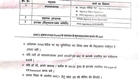 विद्यालय प्रबंध समिति Smc द्वारा Pfms पोर्टल के माध्यम से भुगतान की प्रक्रिया प्रारंभ करने के