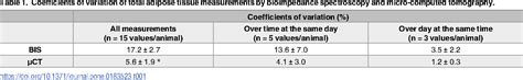 Table 1 From Comparison Of Bioimpedance Spectroscopy And X Ray Micro Computed Tomography For