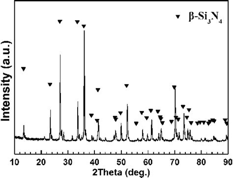 Xrd Patterns Of The Si N Ceramic Coated With Nanopowders