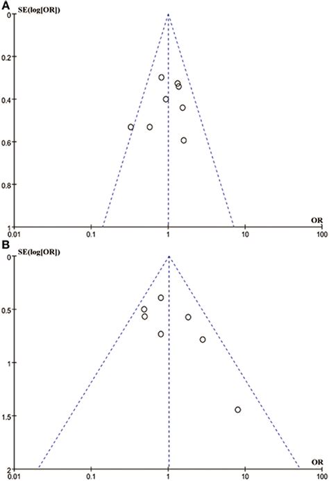 Frontiers The Prognostic And Clinicopathological Roles Of Pd L1