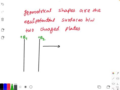 Solved What Geometrical Shape Are The Equipotential Surfaces Between