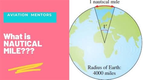 WHAT IS NAUTICAL MILE???? BASIC NAVIGATION SERIES - YouTube