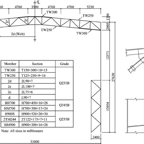 Dimensions of truss roof and typical connections | Download Scientific Diagram