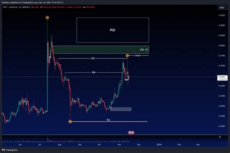 BINANCE XRPUSDT Chart Image By VerMute TradingView