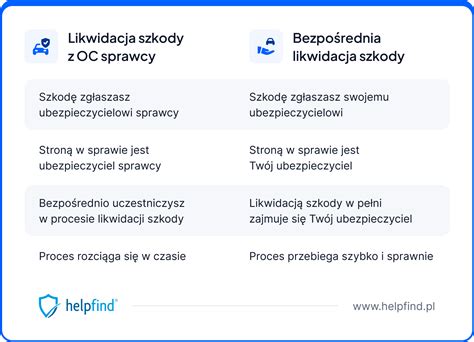 Bls Czym Jest Bezpo Rednia Likwidacja Szk D