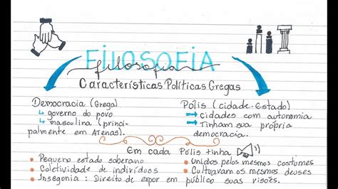 Mapa Mental Sobre Filosofia Antiga Ologia