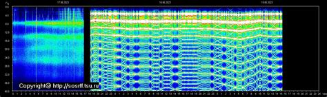 Schumann Resonance | Heartbeat of the Earth