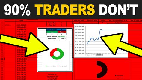 Trading Rush – Best Free Trading Videos