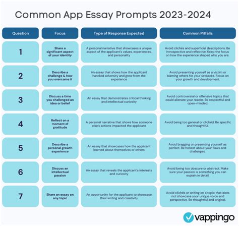 Common App Essay Prompts Tacoma Ariel Brittni