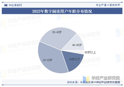 2023年中国数字阅读行业现状分析，数字文化消费渐成主流「图」华经情报网华经产业研究院