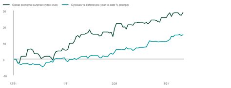Upside Surprises – AdvisorAnalyst.com