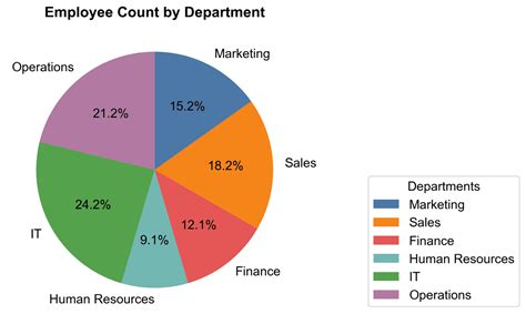 6 Charts for Part-to-Whole Relationships | QuantHub
