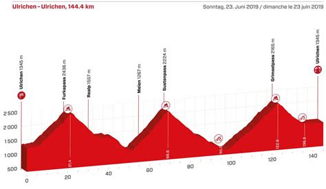 Tour De Suisse Alle Etappen Mit Profil In Unserer Vorschau Hot Sex