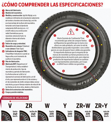 Que Significan Los Numeros Y Letras De Las Llantas Atracci N