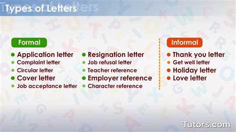 Letter Writing — Types, Format, and Examples