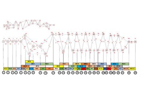 Bar Chart | PDF