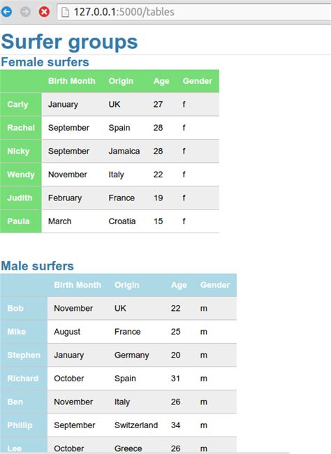 Simple Tables In A Web App Using Flask And Pandas With Python Hot Sex Picture