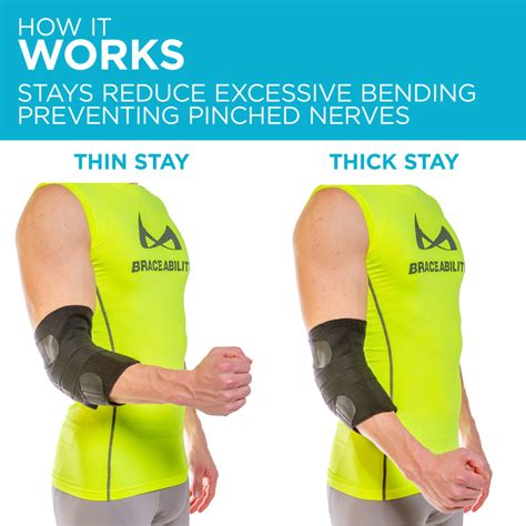 Cubital Tunnel Syndrome Brace Ulnar Nerve Elbow Treatment Splint