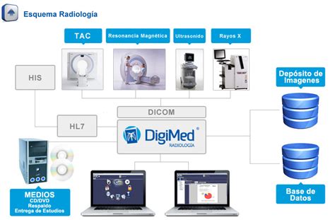 Sistema Para Radiolog A Y Teleradiolog A Ris Pacs Digimed