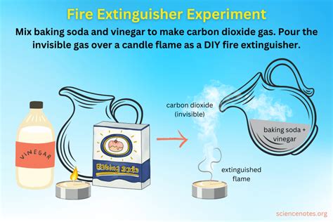 Mixing Baking Soda And Vinegar To Produce Carbon Dioxide Gas