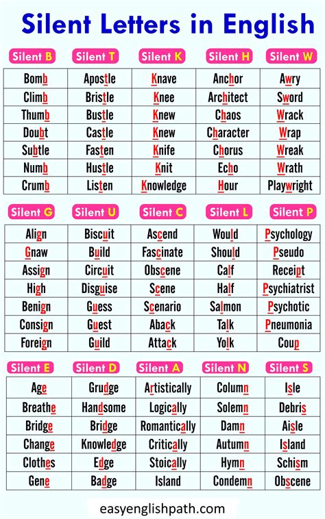Silent Vowels In Polysyllabic Words 3