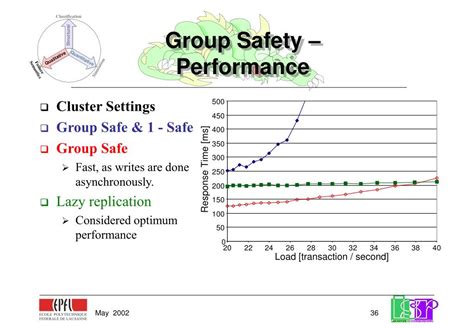 Ppt Group Communications And Database Replication Techniques Issues And Performance