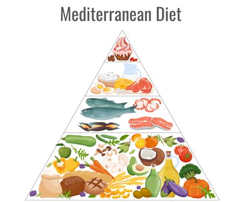 What Is The Mediterranean Diet Fitness Volt