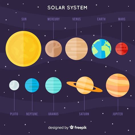 Lbumes Foto Esquema Del Sistema Solar Para Dibujar Lleno The