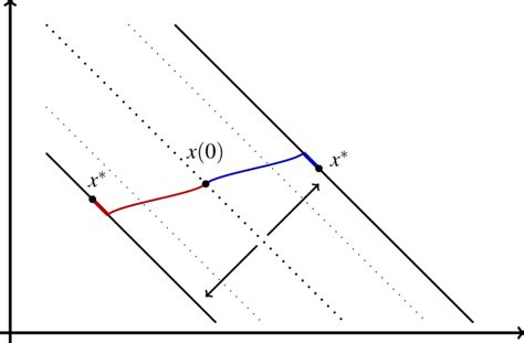 search path   dimensions  scientific diagram