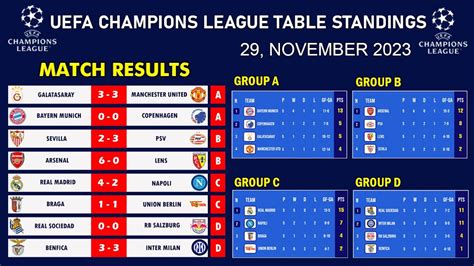 Champions League Table Today | Cabinets Matttroy