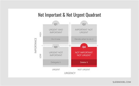 How To Use The Eisenhower Decision Matrix To Prioritize Tasks Slidemodel