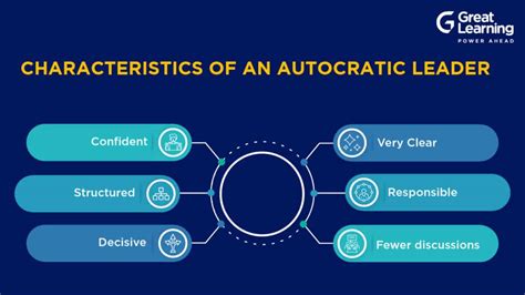 What is Autocratic Leadership? - Definition, Characteristics, and Examples