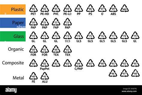 Ensemble De Codes De Recyclage Symboles De Recyclage Sur Un Arrière