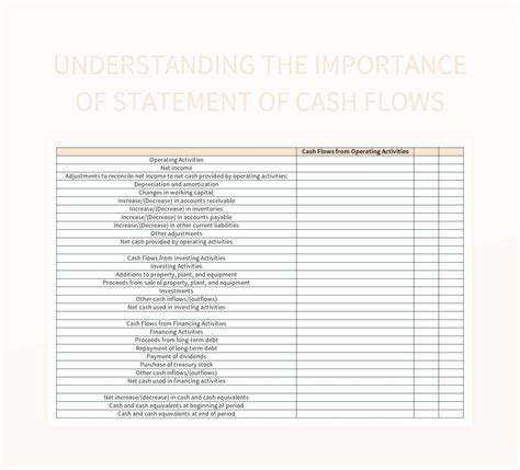 Understanding The Importance Of Statement Of Cash Flows Excel Template