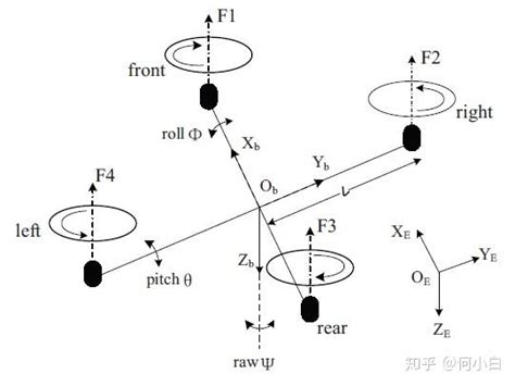 文献阅读第一周采用双环控制器对四旋翼无人机进行位置和姿态跟踪控制 知乎