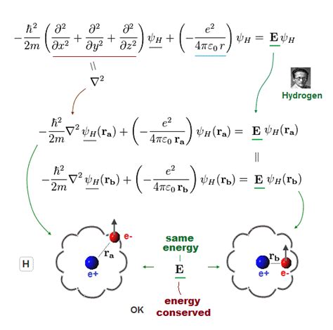 Useless Schr Dinger Equation In Helium Atom