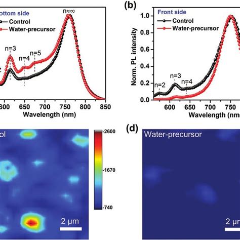 Ab Steady State Photoluminescence Pl Spectra Of Ba 2 Ma 4 Pb 5 I